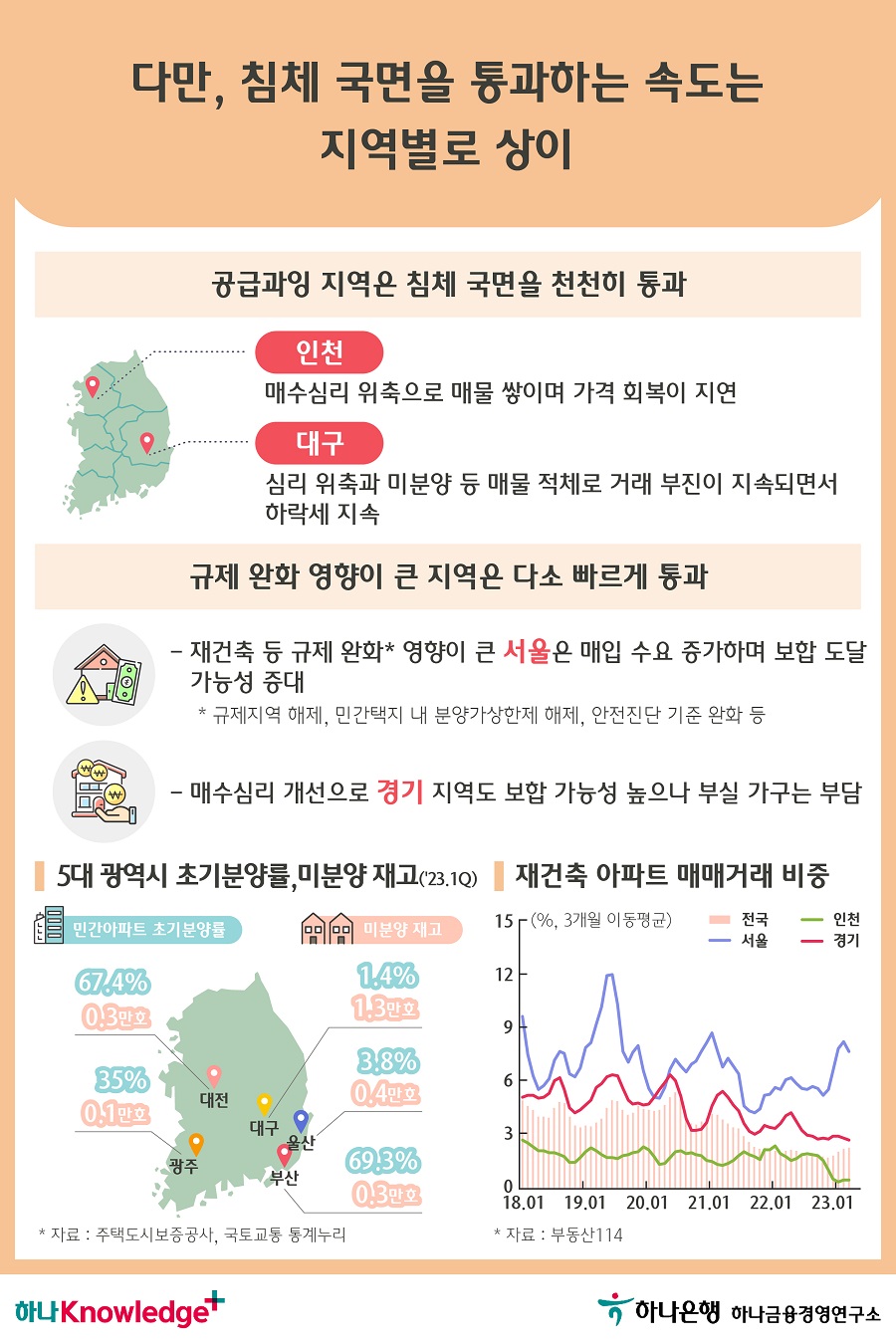 4번 이미지